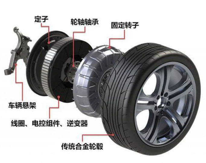 Shuairui®: moteur CC sans balais, applications multiples en automobiles